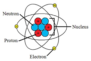 atom dan komponennya