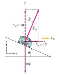 persamaan gerak melingkar