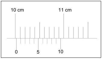 contoh soal pengukuran