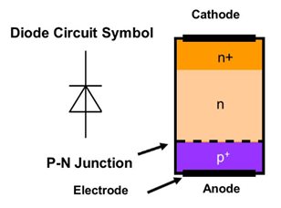 gambar dioda dan komponennya