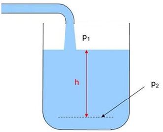contoh soal tekanan hidrostatis