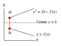refleksi sumbu y = h