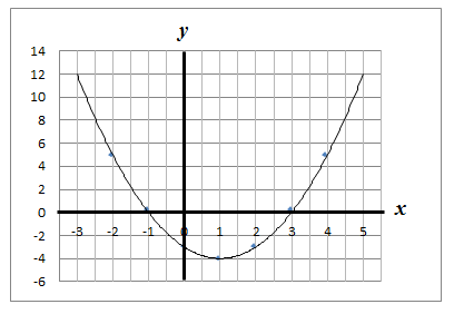 grafik fungsi kuadrat