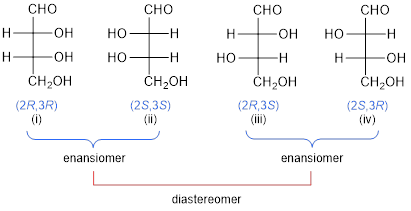 diastereomer