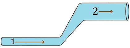 contoh soal hukum bernoulli