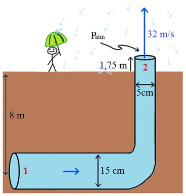 contoh soal persamaan bernoulli