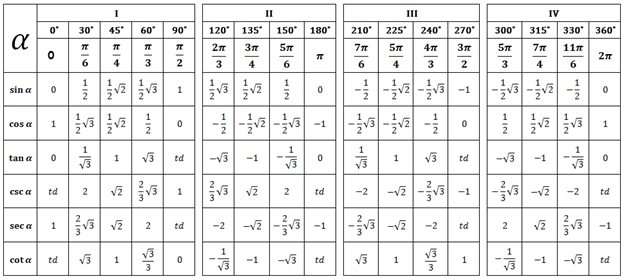 grafik fungsi trigonometri lengkap