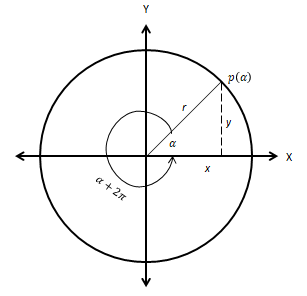 grafik fungsi trigonometri sinus dan cosinus