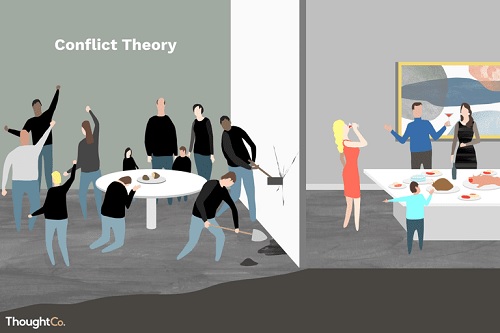 teori perubahan sosial teori konflik