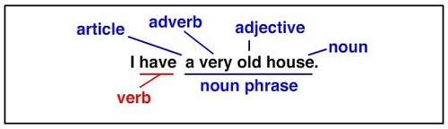 contoh noun phrase
