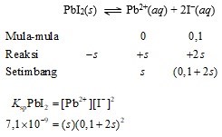 contoh soal kelarutan molar