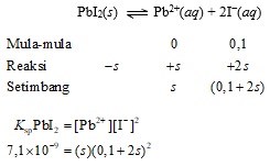 contoh soal kelarutan molar