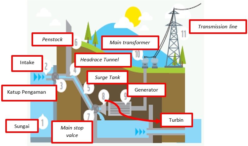 energi air sebagai sumber energi terbarukan