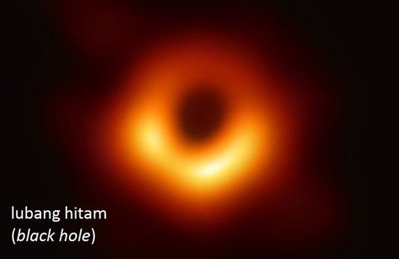 lubang hitam sebagai objek yang dipelajari di fisika kuantum
