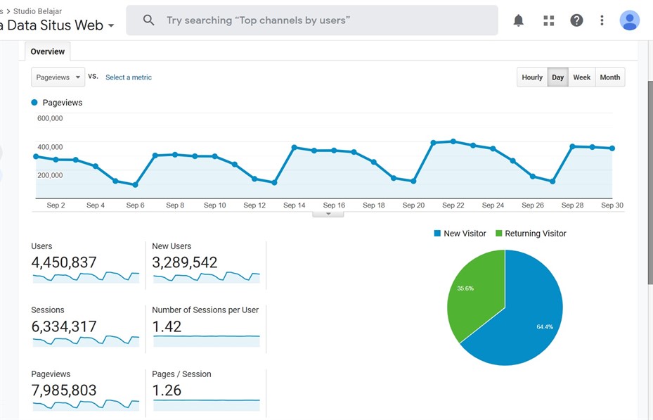 pageviews september 2020 google analytics