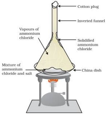 Pemisahan campuran ammonium klorida dan garam dapur dengan sublimasi