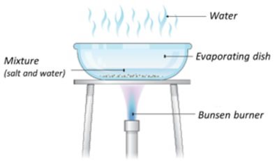 pemisahan garam dari larutan garam secara evaporasi